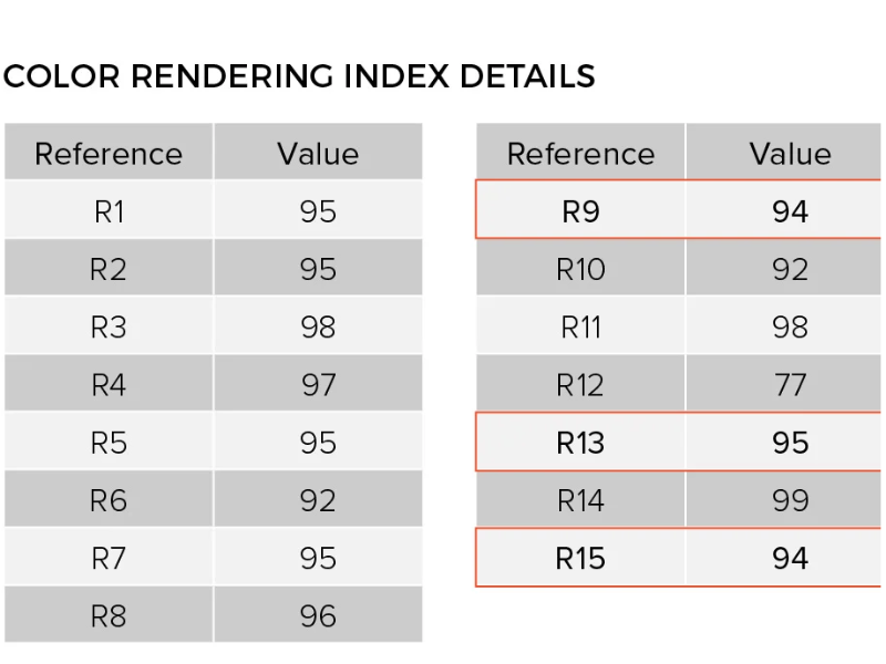 color rendering index details-5