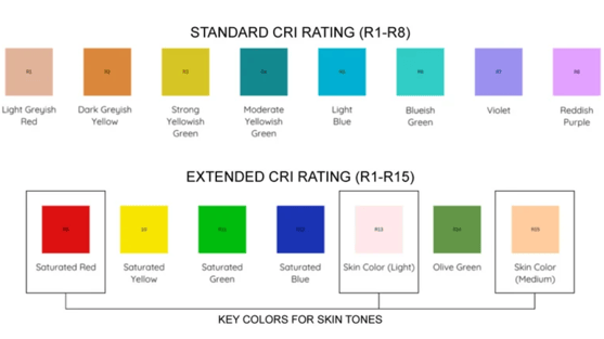 extended CRI Rating-5